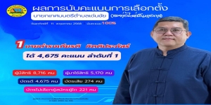 รายงานผลการนับคะแนนการเลือกตั้งสมาชิกสภาเทศบาลตำบลเด่นชัยและนายกเทศมนตรีตำบลเด่นชัย (อย่างไม่เป็นทางการ) ในวันอาทิตย์ที่ 11 พฤษภาคม 2568